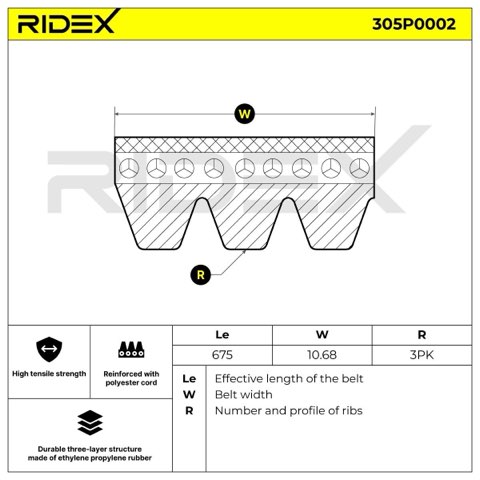 Ridex 305P0002 Serpentine Belt, photo 2