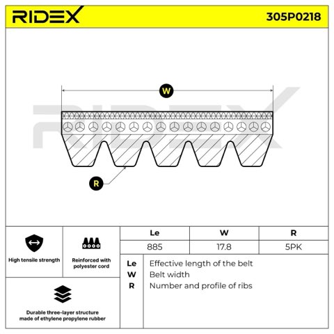 Ridex 305P0218 Serpentine Belt, photo 2